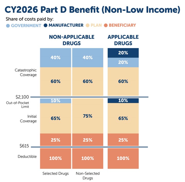 CY2026 Part D Benefit CY2026 Part D Benefit