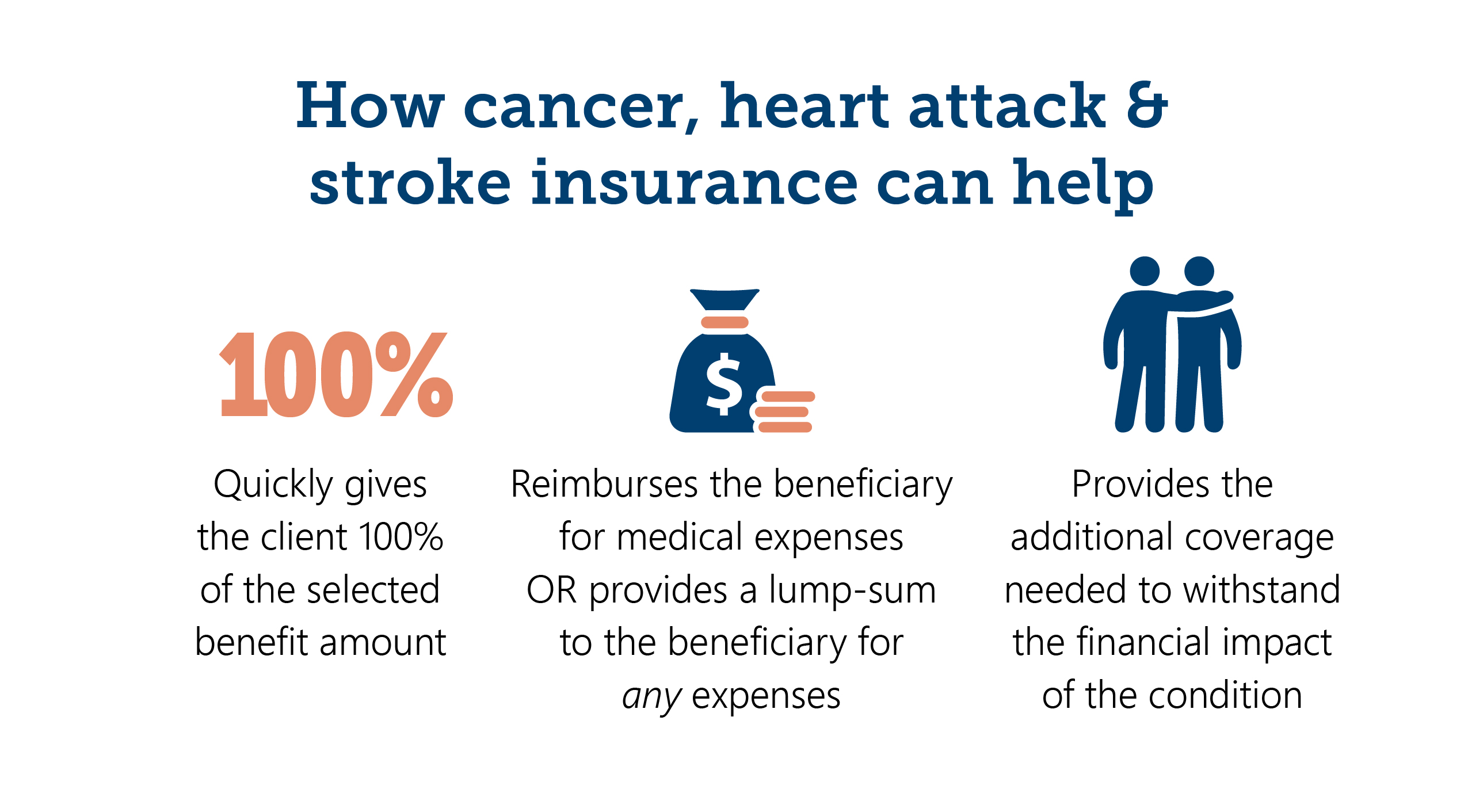 How Cancer, Heart Attack and Stroke Insurance Can Help How Cancer, Heart Attack and Stroke Insurance Can Help