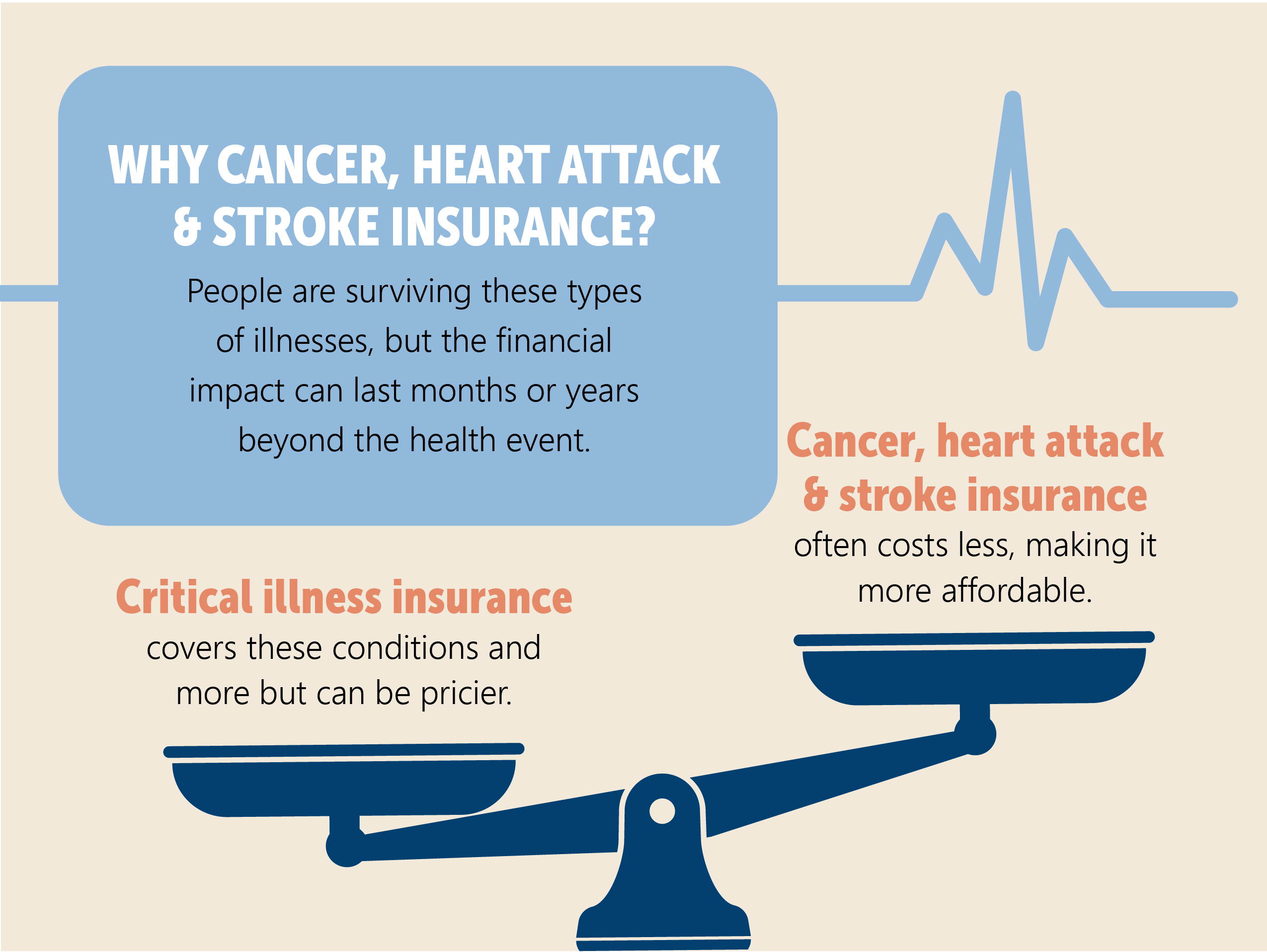Why Sell Cancer, Heart Attack and Stroke Plans Versus Critical Illness Plans Why Sell Cancer, Heart Attack and Stroke Plans Versus Critical Illness Plans?