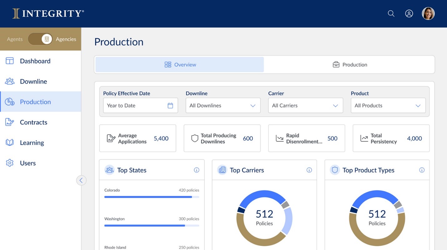 Integrity for Agencies Production View