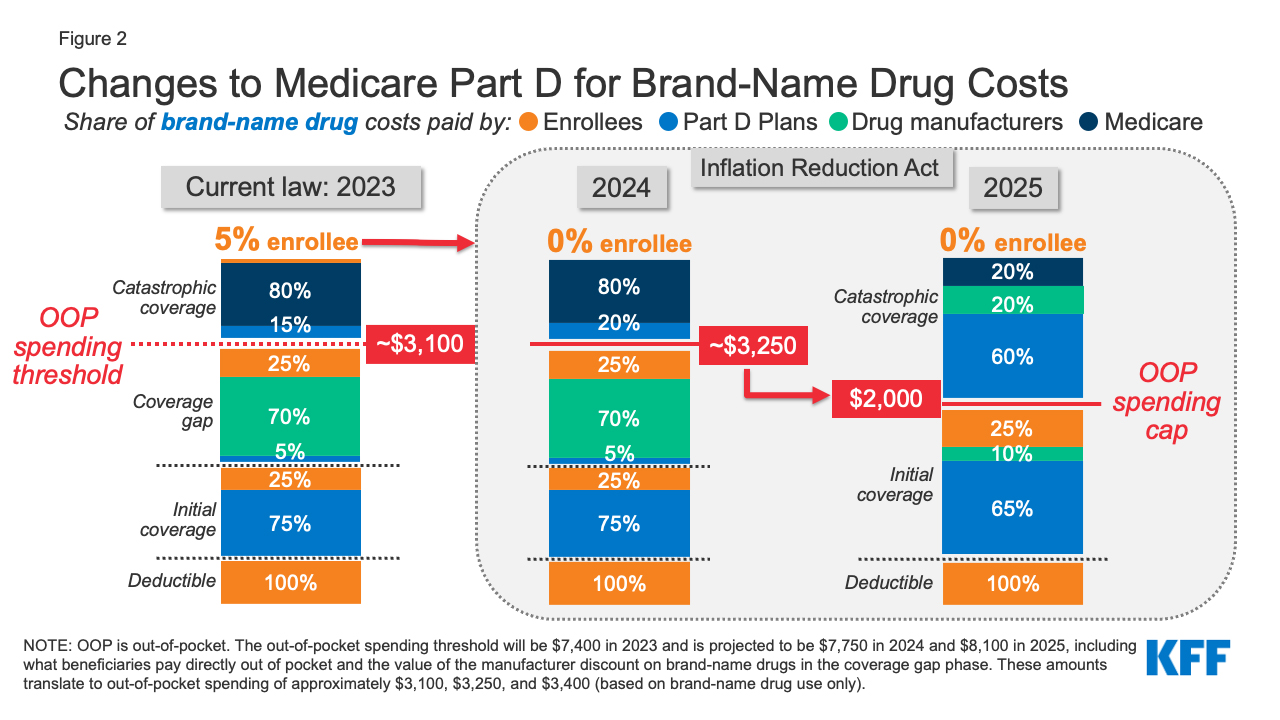 2025 Medicare Part D Redesign Updates Ritter Insurance Marketing