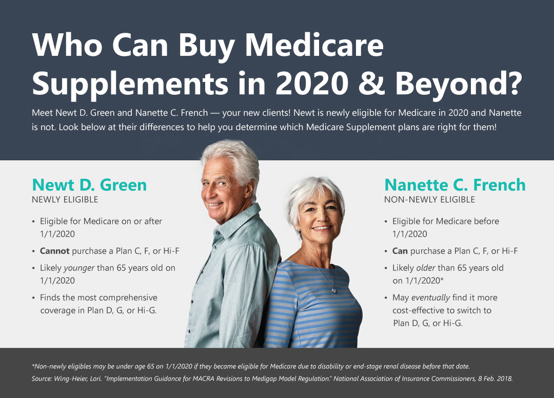 2020 Medicare Supplement Changes